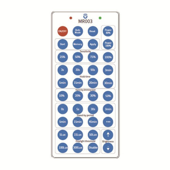 ΤΗΛΕΧΕΙΡIΣΤΗΡΙΟ ΓΙΑ ΚΑΜΠΑΝΑ ΜΕ ΑΝΙΧΝΕΥΤΗ ΚΙΝΗΣΗΣ